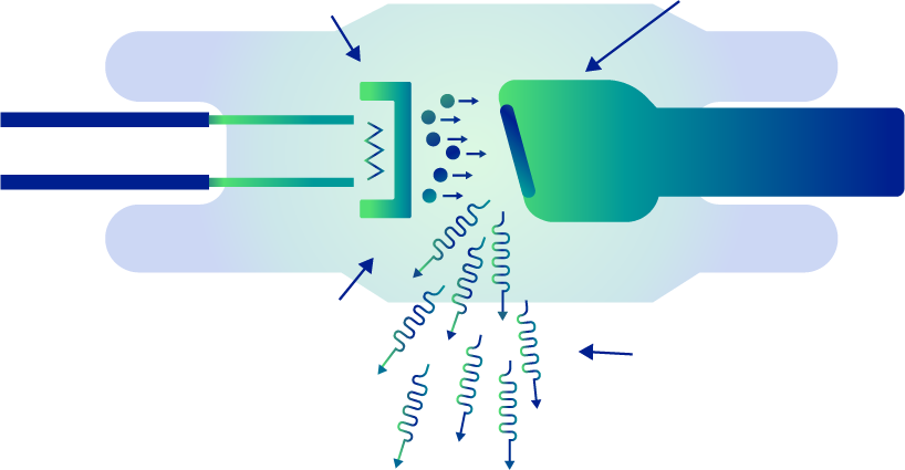 Illustration of XRpure x-ray tube operation